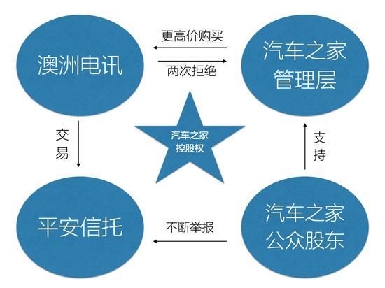 陈飞宇隐私视频 且双方当时均系单身