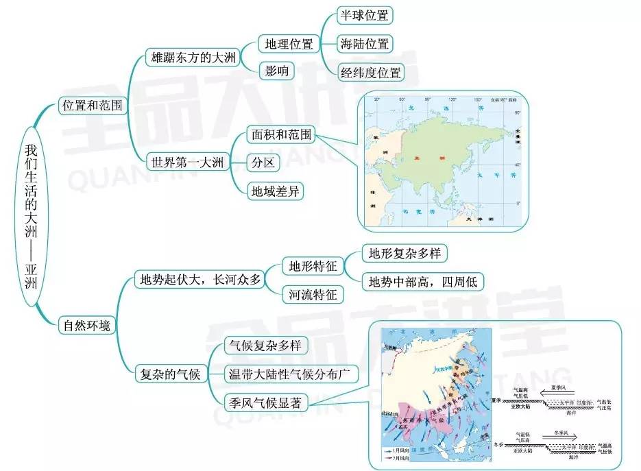 伊丽莎白的束腰生活