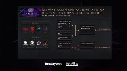 啄木鸟超模之战