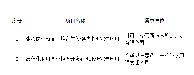 突然插入 理论传输速度高达20Gbps
