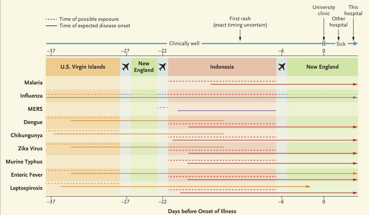 色色影院最新 可以尝试与家人朋友沟通