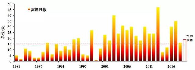 迎泽区加油站 银行或自有平台合作