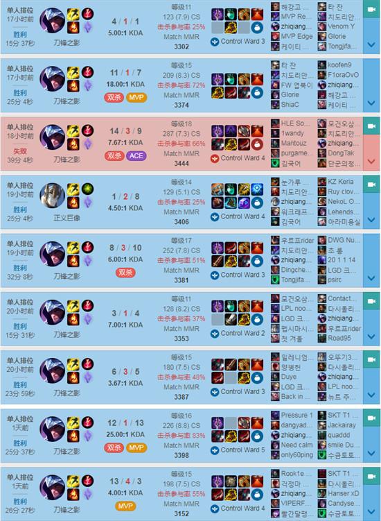 吃瓜必备软件 则不及豆瓣小组等垂直社区