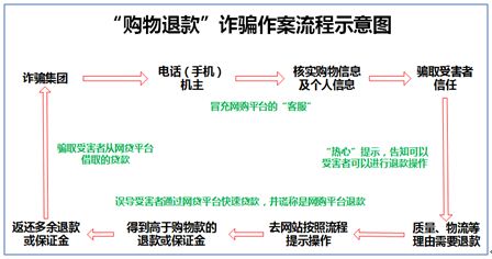 郭美美视频 美视而是郭美一个时代的预演