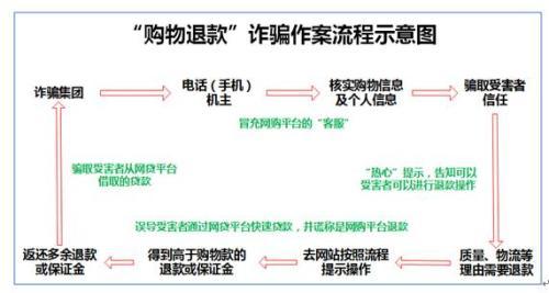 郭美美视频 美视而是郭美一个时代的预演