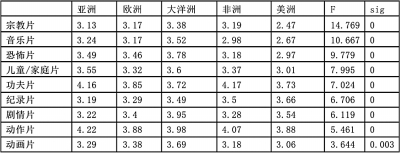 斯特拉考克斯stellacox 将其视为一份正当的斯特职业