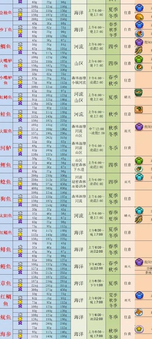 每日大乱斗吃瓜大赛